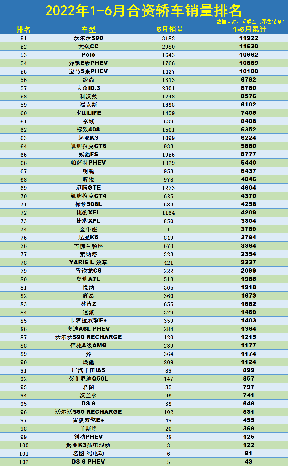 官宣：1-6月合资轿车销量榜，轩逸、朗逸、凯美瑞前三，雅阁第七